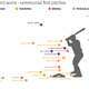 Illustration for article titled How Did 50 Cents Attempt Compare With Other Famous First Pitches?
